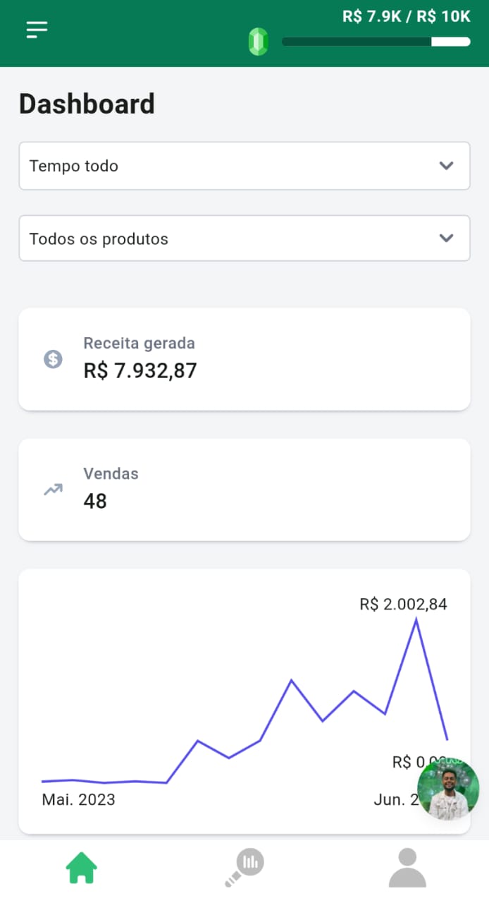 comissao kiwify alunos golden ads academy